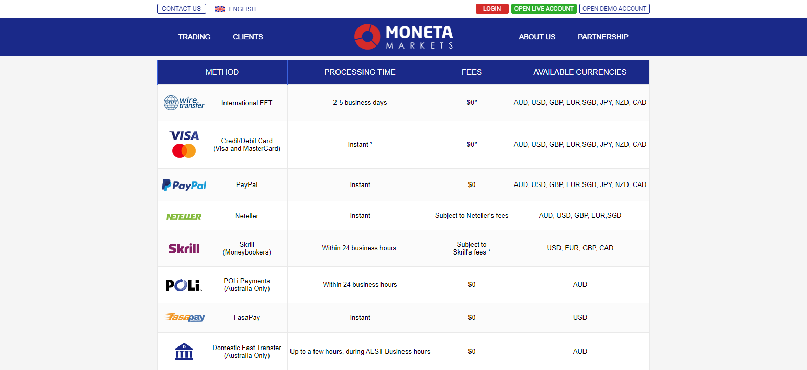 Moneta Markets deposit options